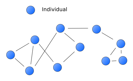 Sociogram