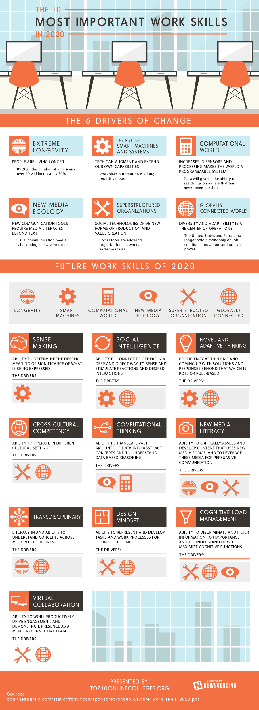 Werkvaardigheden in 2020