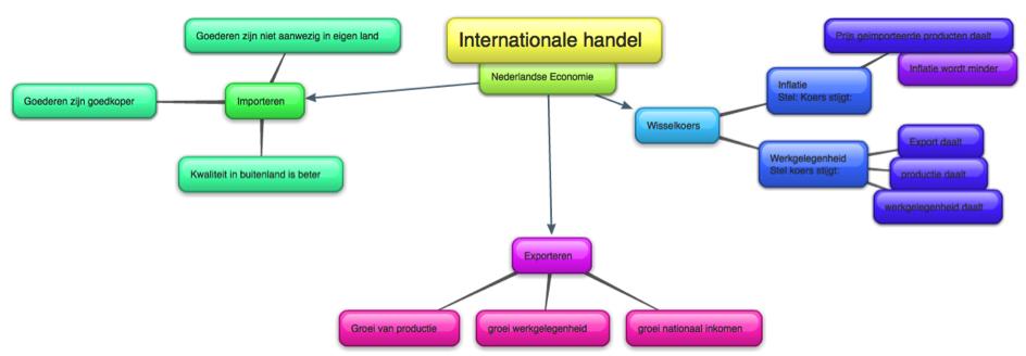 contentmapping