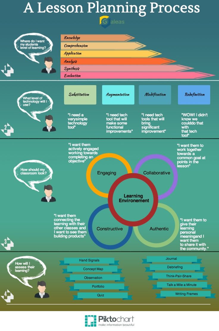 Infographic lesvoorbereiden