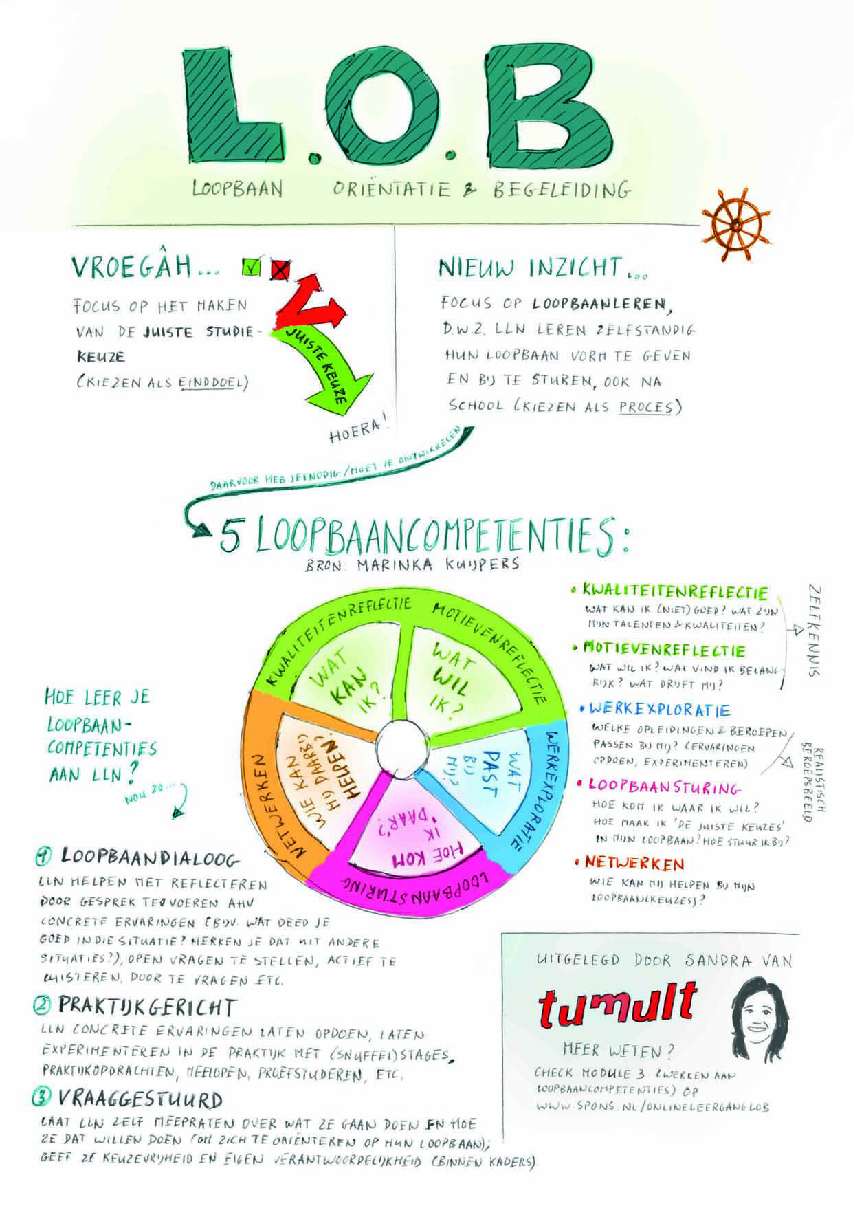 LOBdossiers+infographics 6