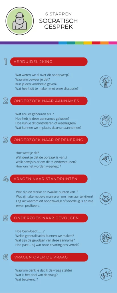 Infographic-socratisch-gesprek_socratische vragen