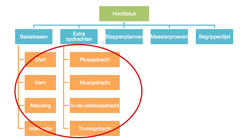 Basislessen-structuur-Tumult-in-de-Brugklas