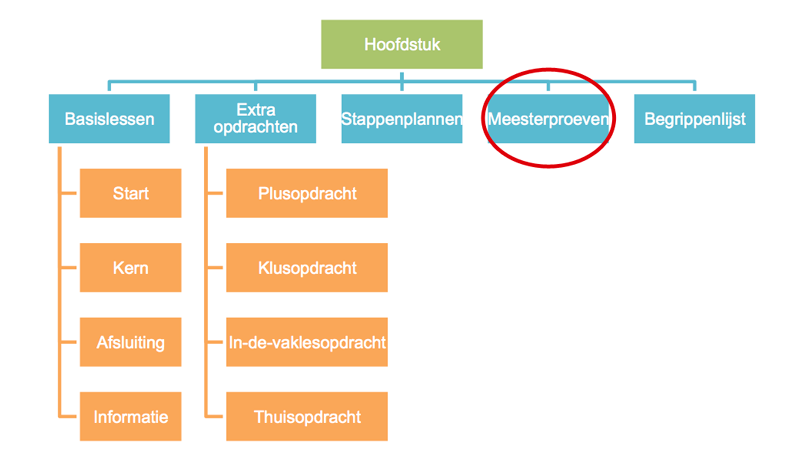 Meesterproeven-structuur-Tumult-in-de-Brugklas