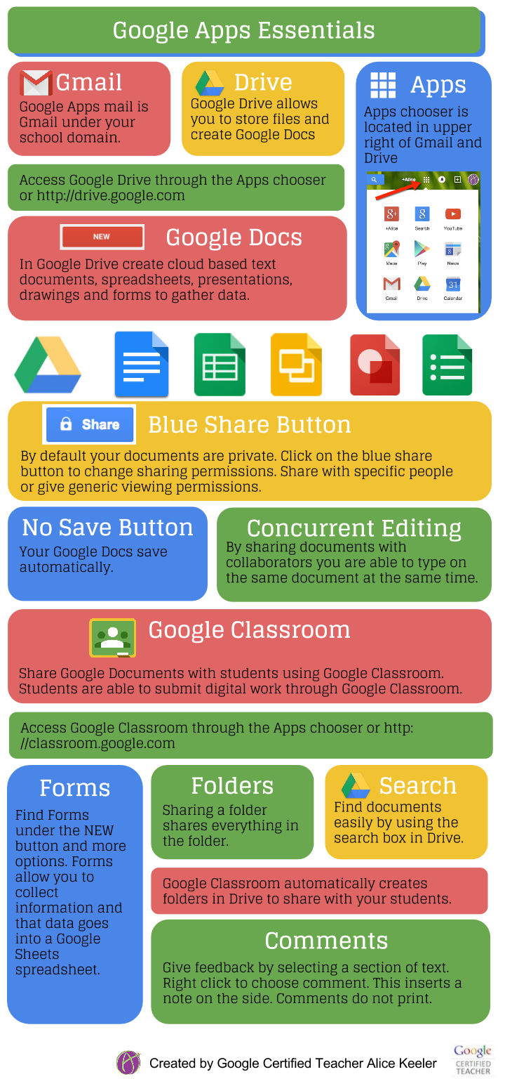 De apps van Google Apps for Education