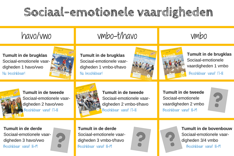 Meerjarenplanning sociaal-emotionele vaardigheden