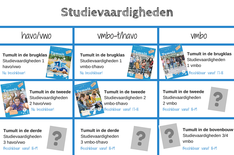 Meerjarenplanning studievaardigheden