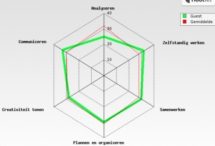 Tumult en Edutrainers op de IPON 2018: leren met ICT Vaardigheidsprofielen