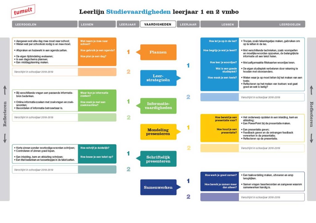 Tumult leerlijn Studievaardigheden leerjaar 1 en 2 vmbo