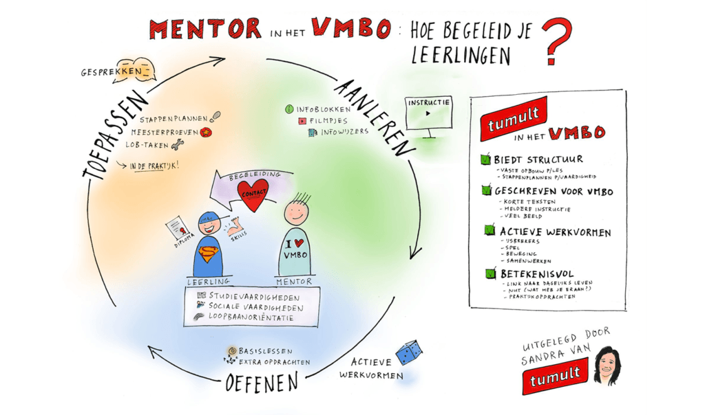 Mentor in het vmbo - hoe begeleid je leerlingen