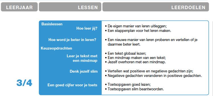 Leerlijn studievaardigheden in de bovenbouw voor het vmbo