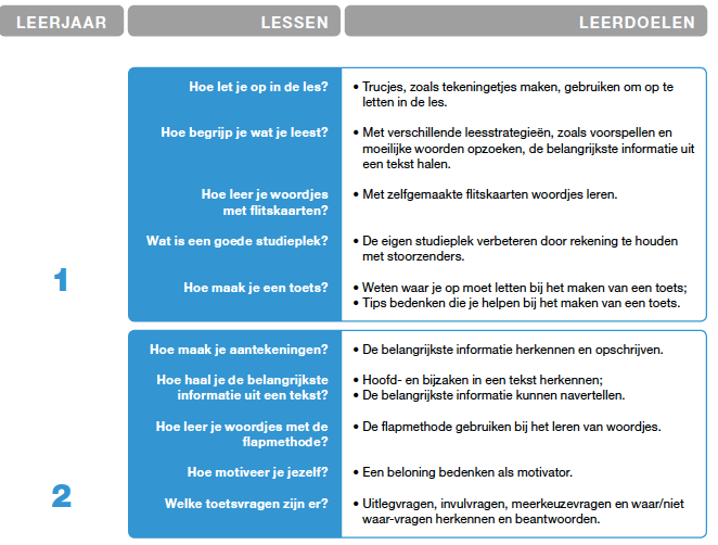 Leerlijn studievaardigheden in de onderbouw vmbo