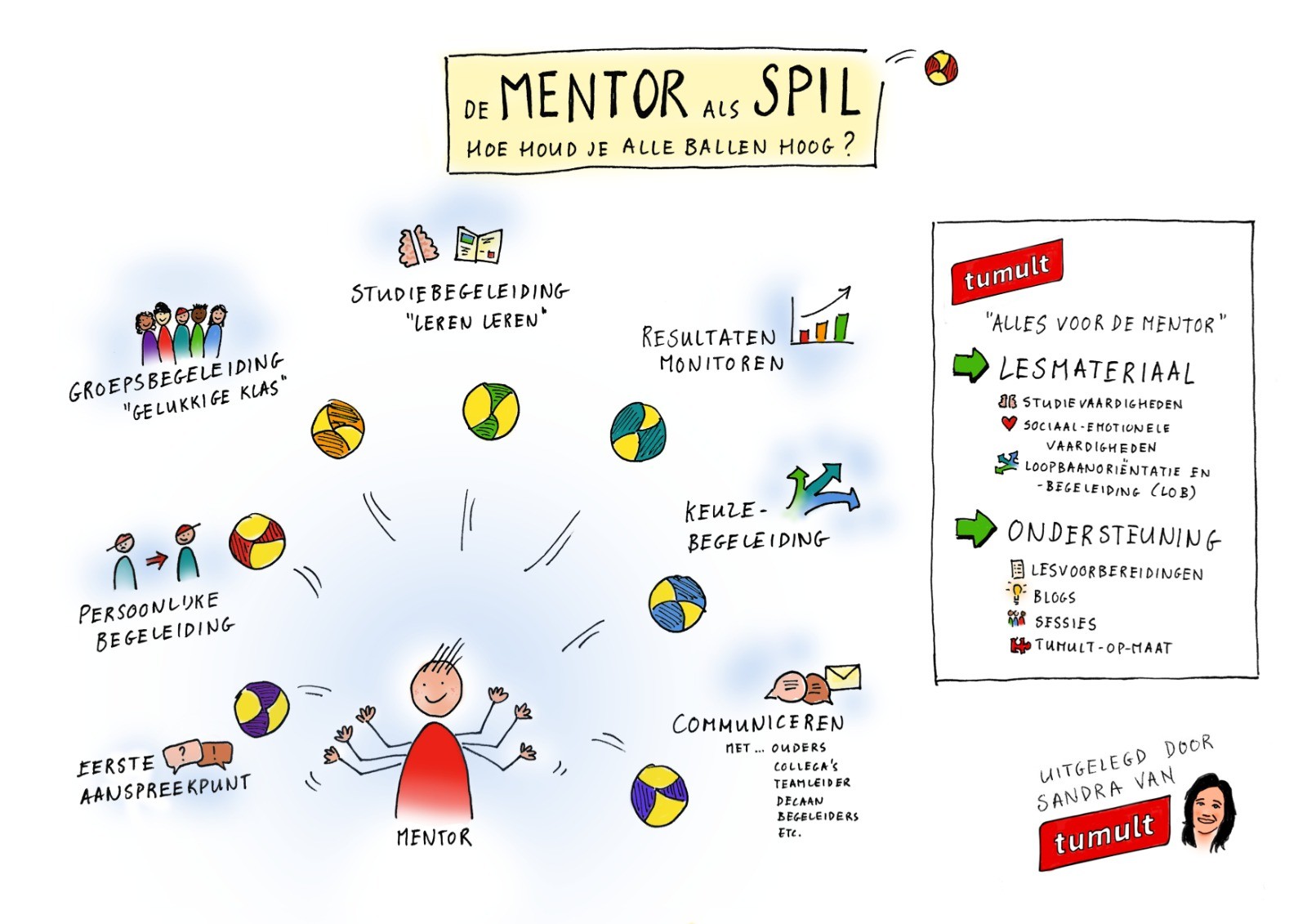 De mentor als spil - Tumult