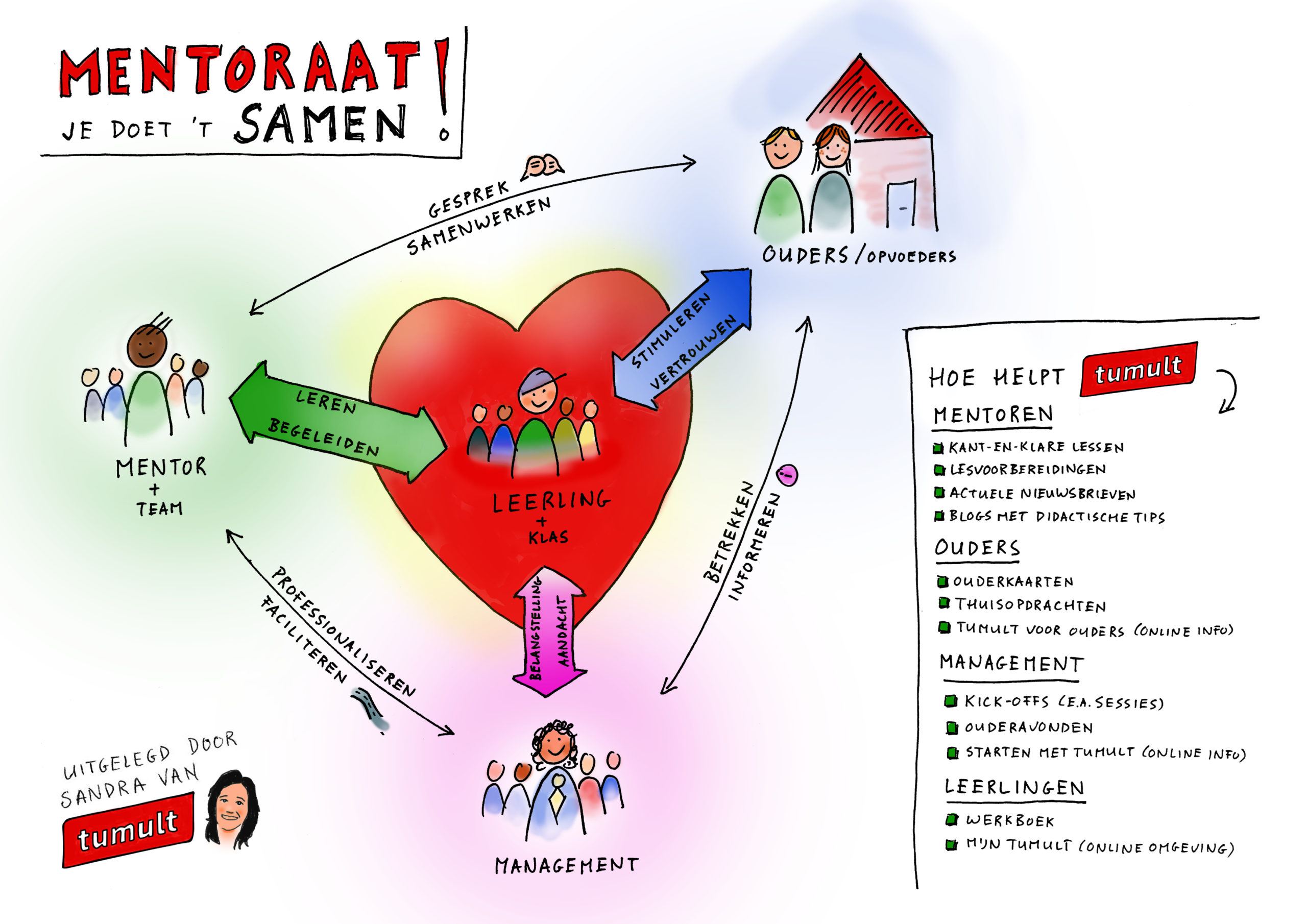 Mentoraat doe je samen