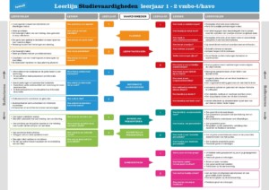 Studievaardigheden: een doorlopende leerlijn in het nieuwe schooljaar