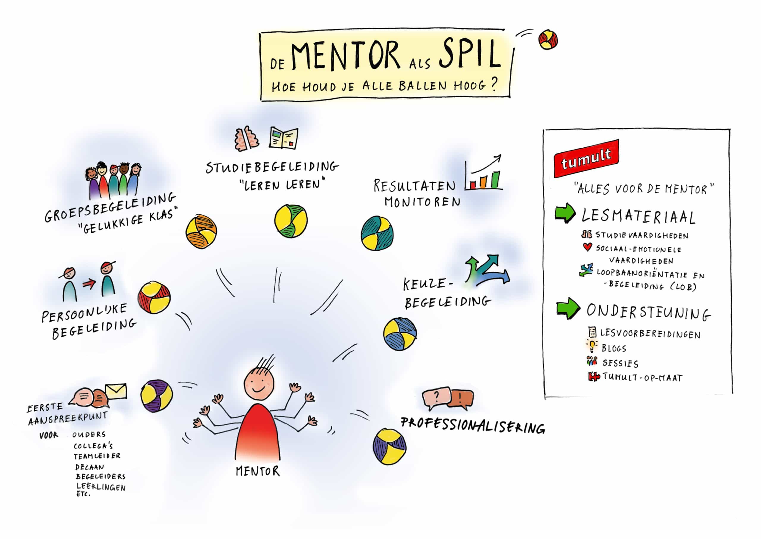 mentor als spil 2021