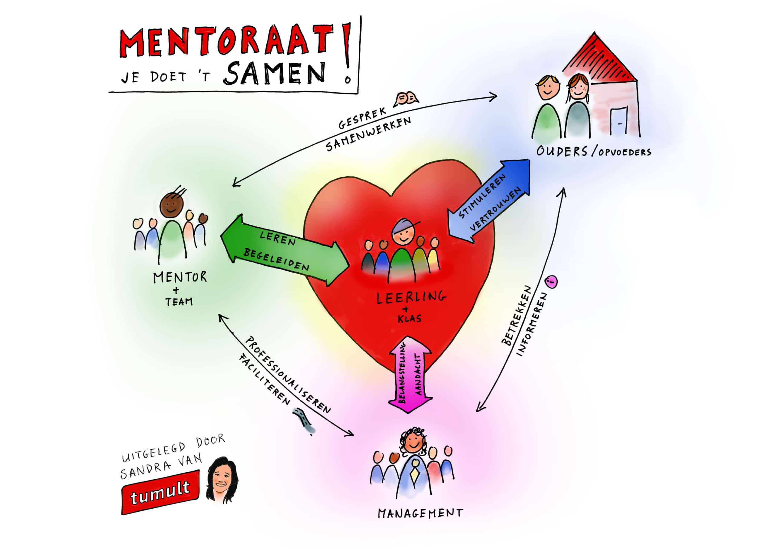 Mentoraat doe je samen