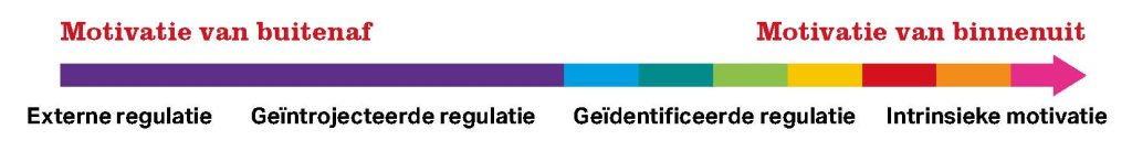 Model - motivatie van leerlingen